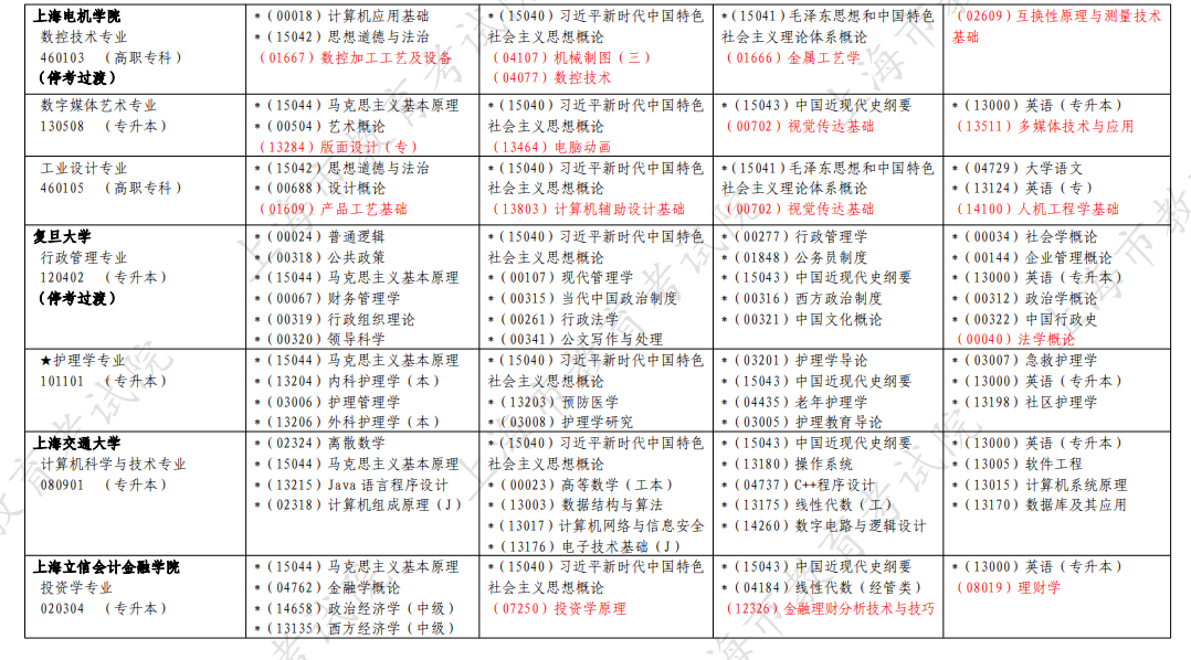 2026年4月上海市自考考試安排 2026年4月上海市自考考試安排