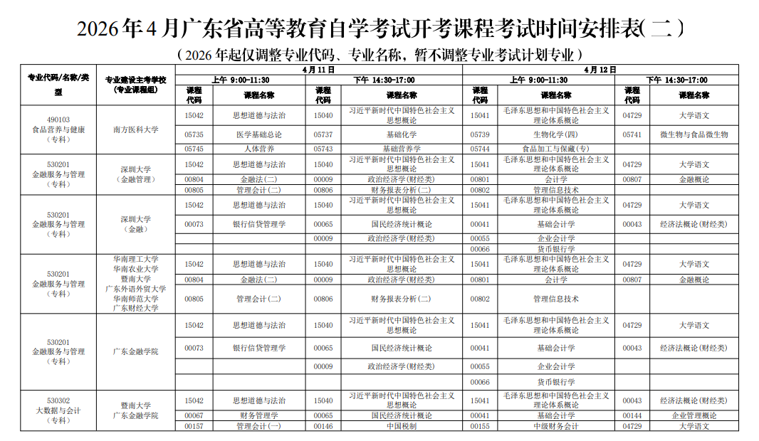2026年4月廣東省自考考試安排 2026年4月廣東省自考考試安排