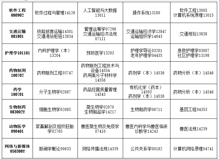 2026年4月吉林省自考考試安排 2026年4月吉林省自考考試安排