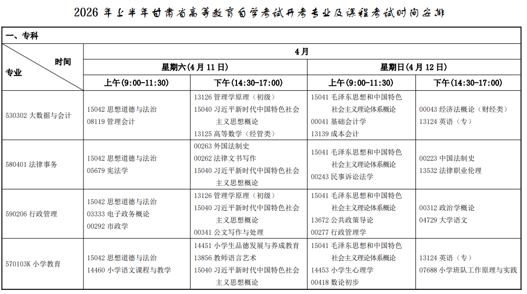 2026年4月甘肅省自考考試安排