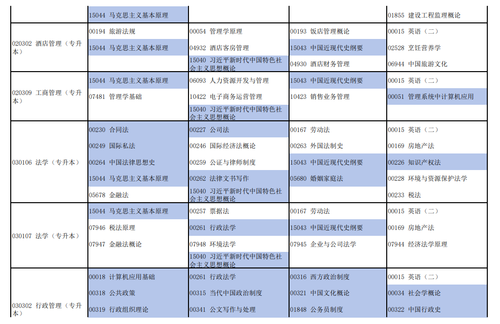 2026年4月河南省自考考試安排 2026年4月河南省自考考試安排