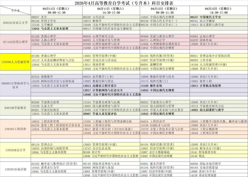 繼續教育學院關于2026年3月高等教育自學考試報名的通知 繼續教育學院關于2026年3月高等教育自學考試報名的通知