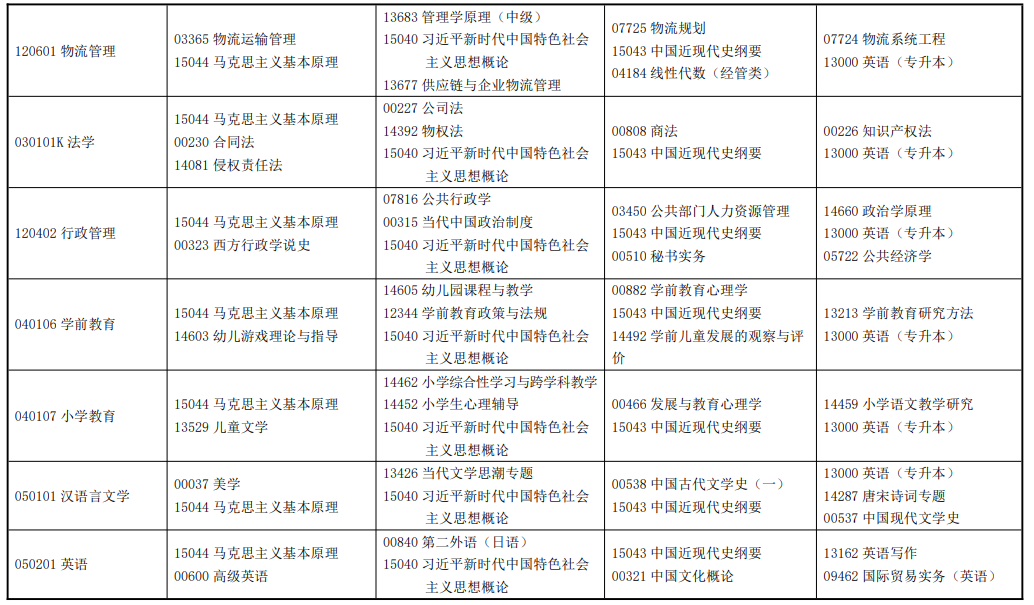 2026年4月甘肅省自考考試安排