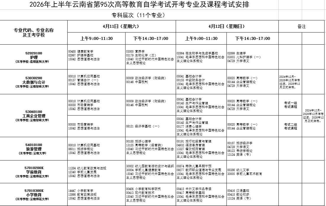 2026年4月云南省自考考試安排 2026年4月云南省自考考試安排