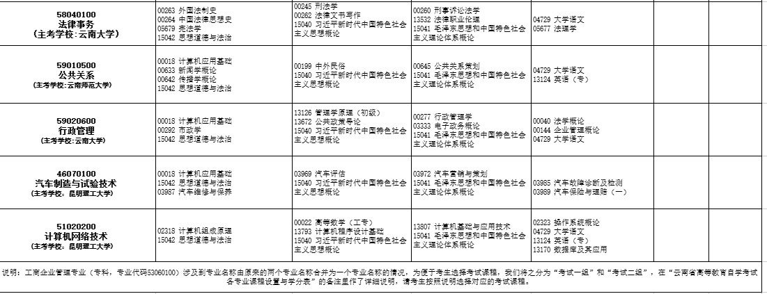 2026年4月云南省自考考試安排 2026年4月云南省自考考試安排