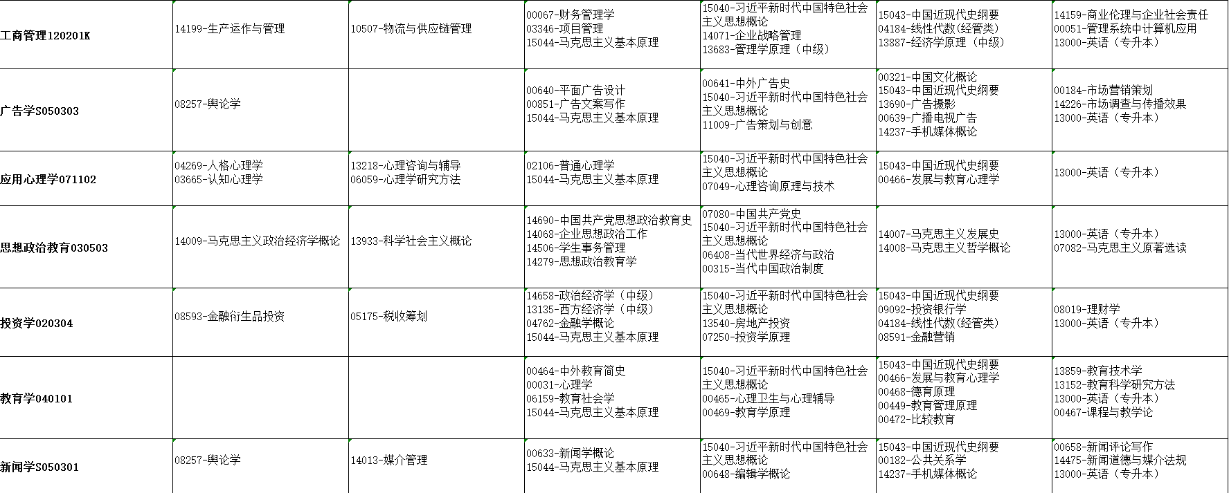 2026年4月湖北省自考考試安排