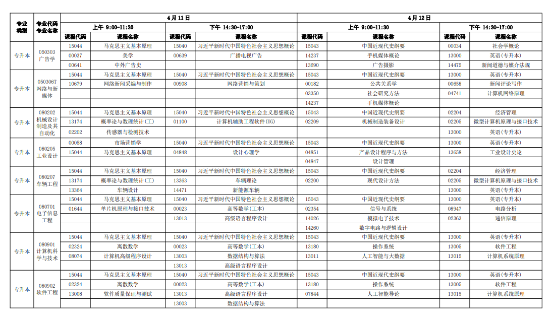 2026年4月廣東省自考考試安排 2026年4月廣東省自考考試安排