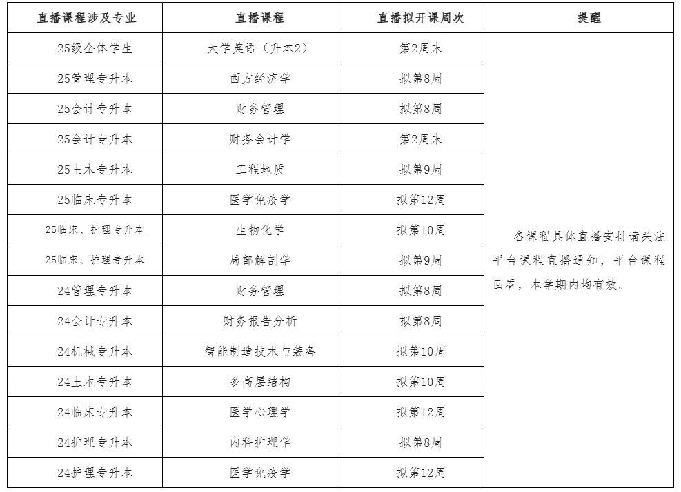華北理工大學關于2025-2026學年秋季學期高等學歷繼續教育教學工作安排的通知 華北理工大學關于2025-2026學年秋季學期高等學歷繼續教育教學工作安排的通知