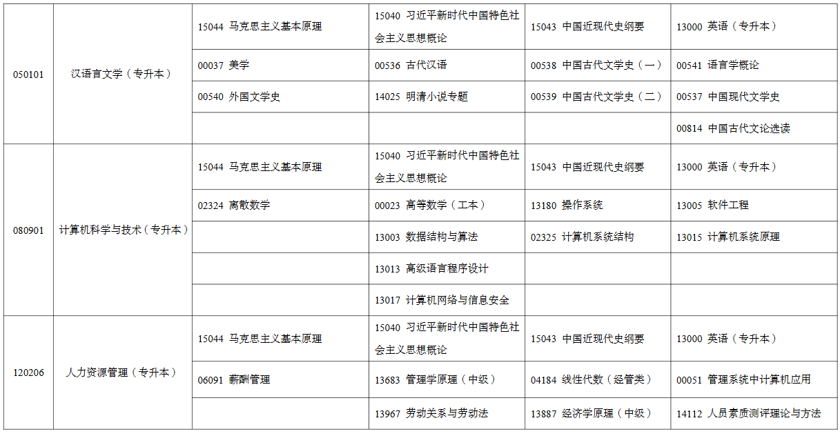 2026年4月寧夏自考考試安排