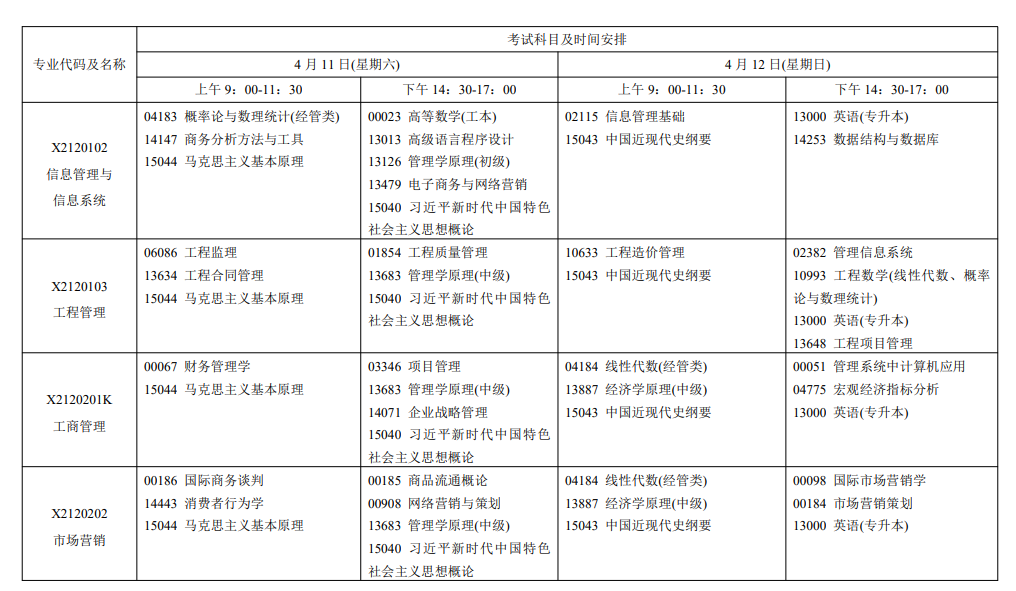 2026年4月江蘇省自考考試安排 2026年4月江蘇省自考考試安排