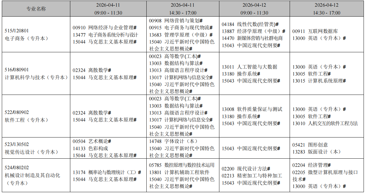 2026年4月遼寧省自考考試安排