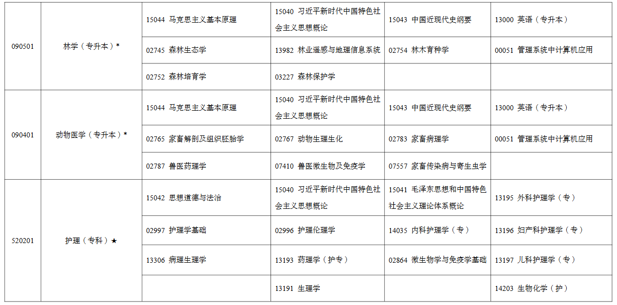 2026年4月寧夏自考考試安排