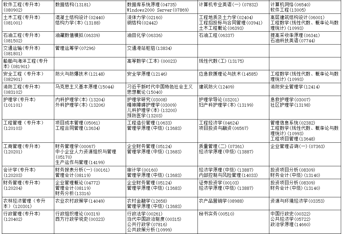 2026年4月黑龍江省自考考試安排