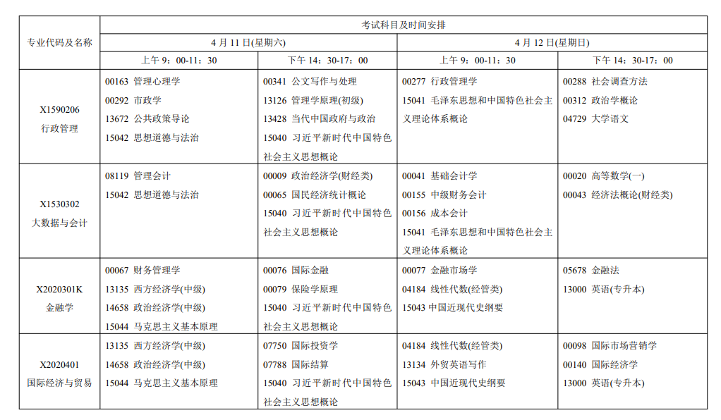 2026年4月江蘇省自考考試安排 2026年4月江蘇省自考考試安排
