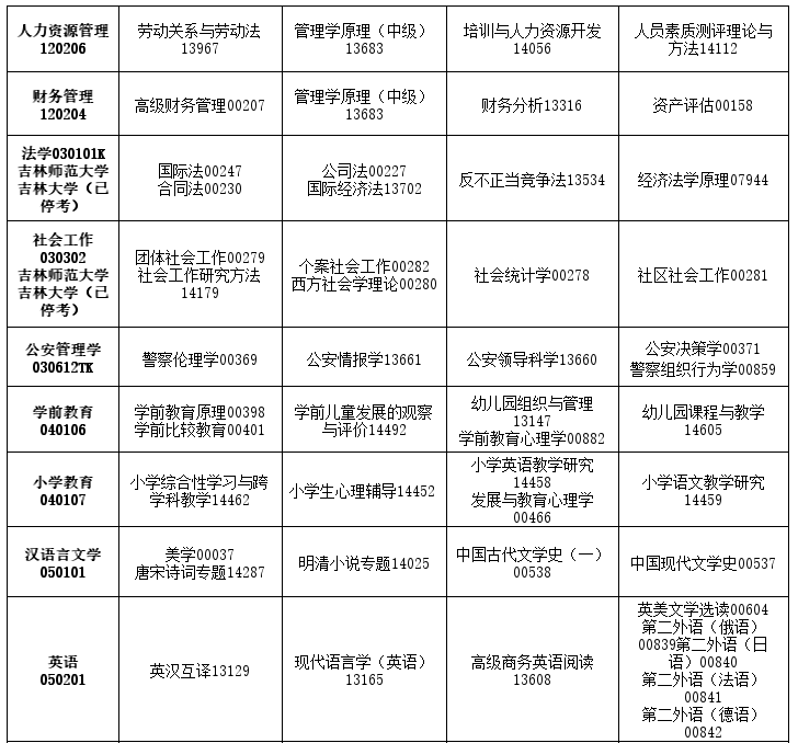 2026年4月吉林省自考考試安排 2026年4月吉林省自考考試安排