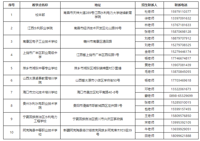 江西水利電力大學2026年高等學歷繼續教育招生簡章