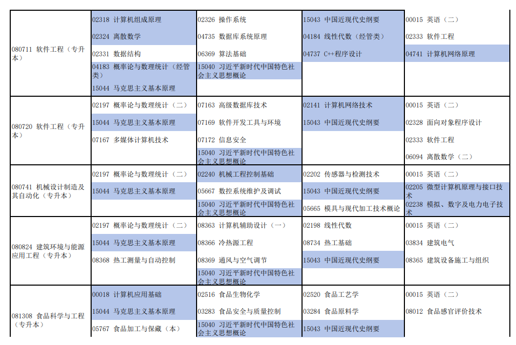 2026年4月河南省自考考試安排 2026年4月河南省自考考試安排