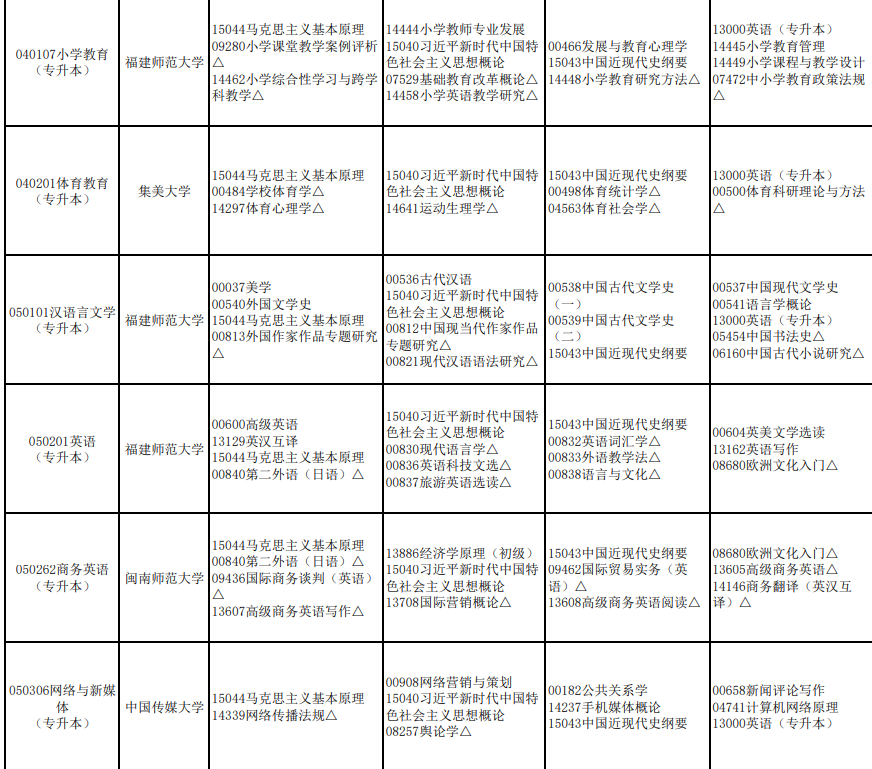 2026年4月福建省自考考試安排