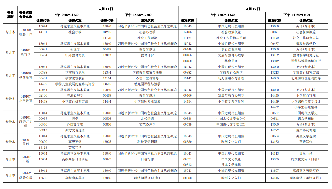 2026年4月廣東省自考考試安排 2026年4月廣東省自考考試安排