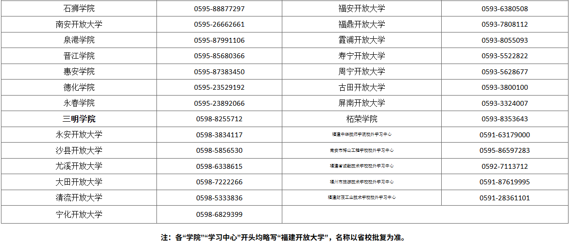  國家開放大學福建分部 福建開放大學2026年春季開放教育招生簡章