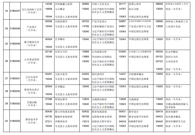 2026年4月北京市懷柔區自考考試安排