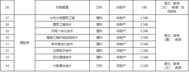 江西水利電力大學2026年高等學歷繼續教育招生簡章