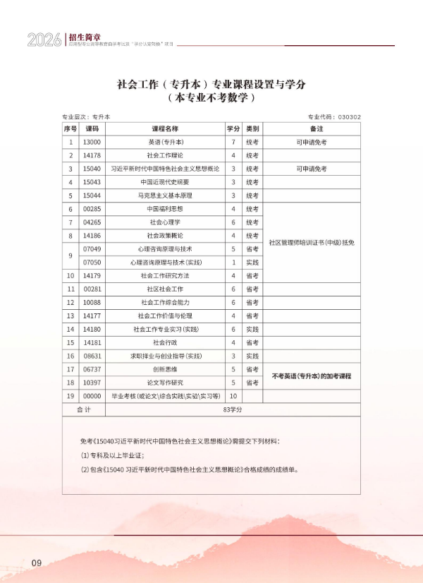 2026年成都信息工程大學高等教育自學考試應用型專業招生簡章