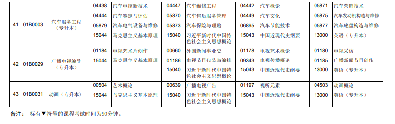 2026年4月北京市懷柔區自考考試安排
