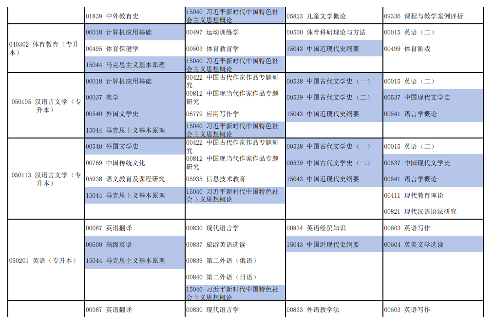 2026年4月河南省自考考試安排 2026年4月河南省自考考試安排