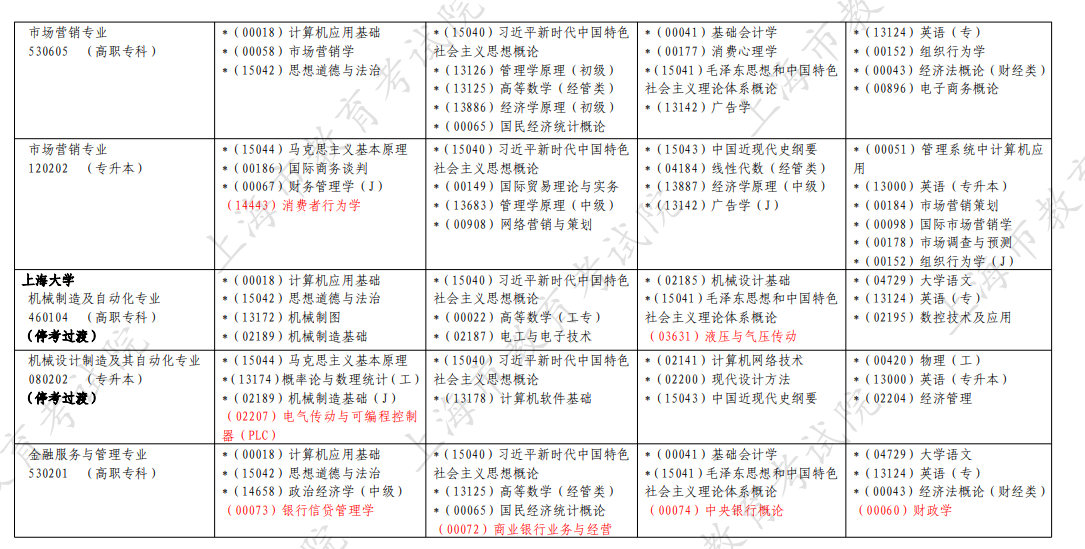 2026年4月上海市自考考試安排 2026年4月上海市自考考試安排