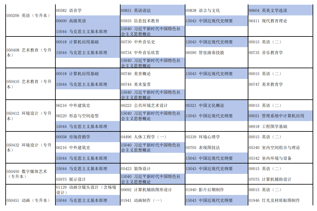 2026年4月河南省自考考試安排 2026年4月河南省自考考試安排