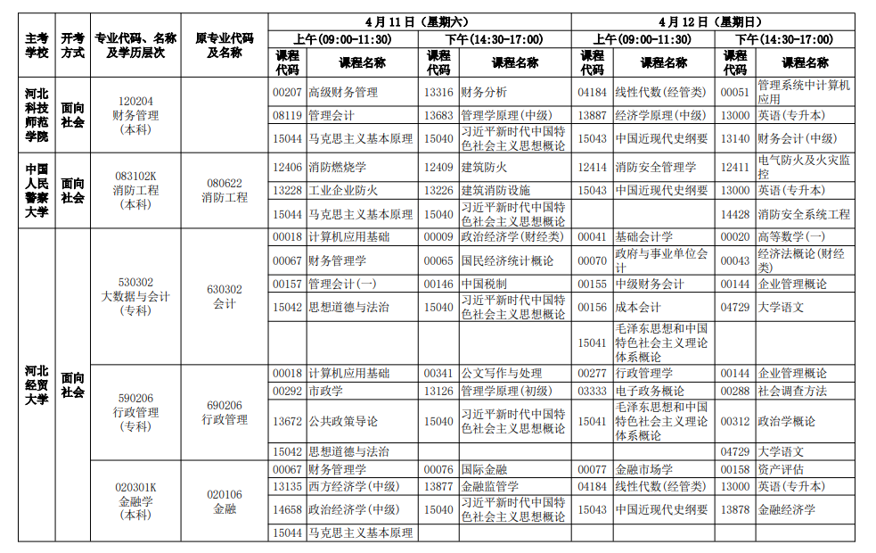 2026年4月河北省自考考試安排 2026年4月河北省自考考試安排