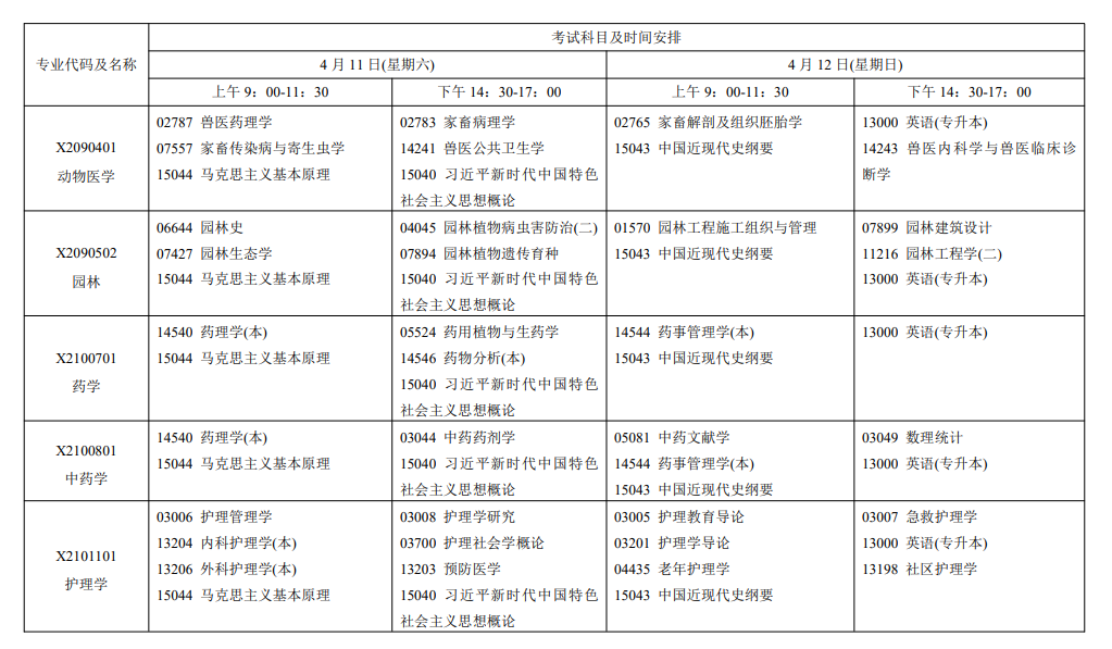 2026年4月江蘇省自考考試安排 2026年4月江蘇省自考考試安排
