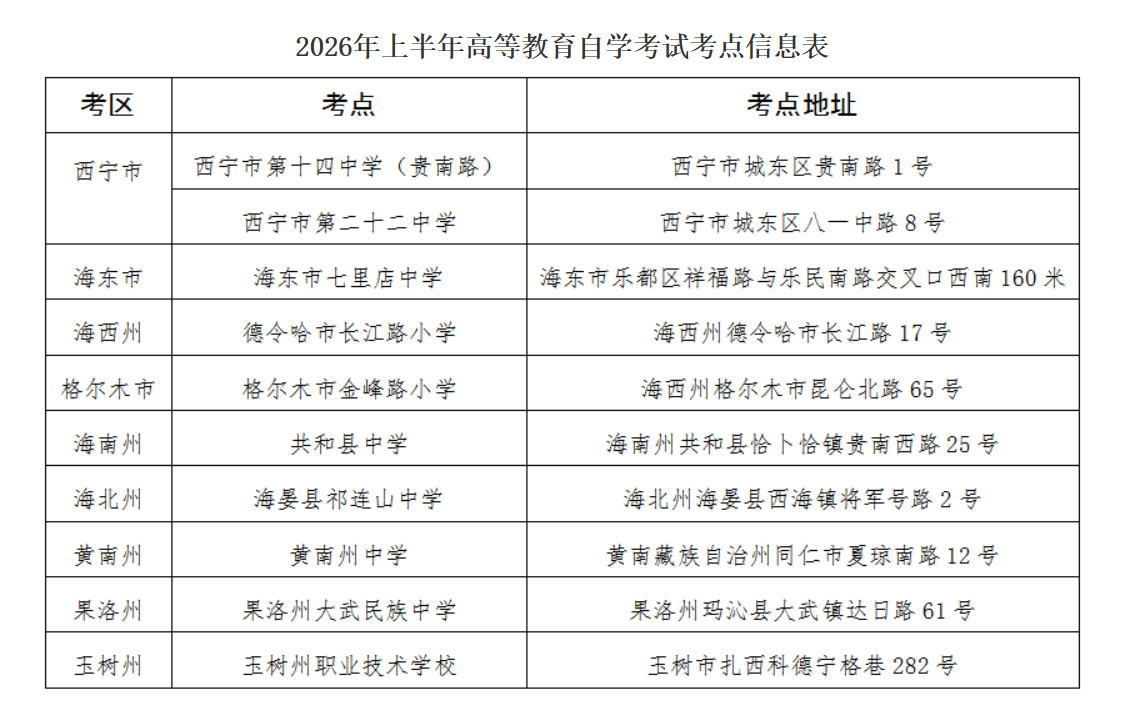 青海省2026年上半年自學考試溫馨提示 青海省2026年上半年自學考試溫馨提示