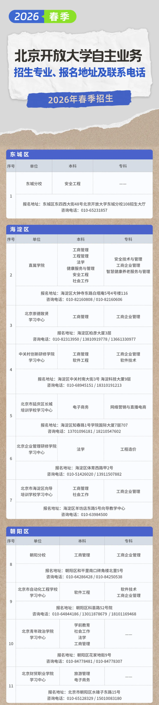 北京開放大學自主專業2026年春季招生專業、報名地址及聯系電話