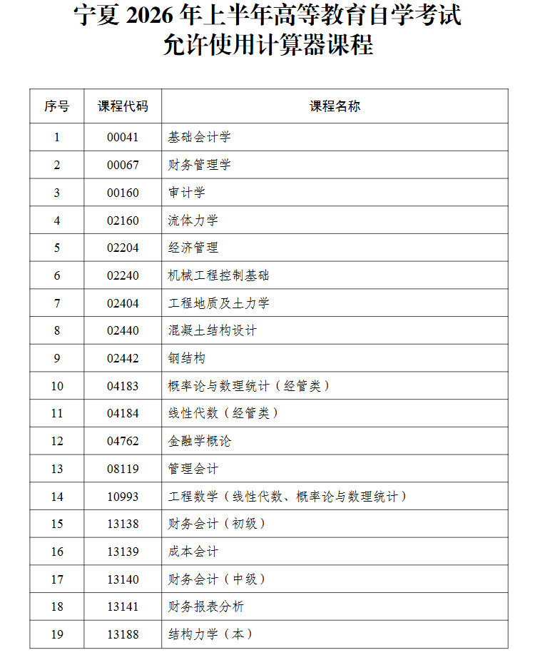 寧夏2026年上半年高等教育自學考試考前溫馨提示