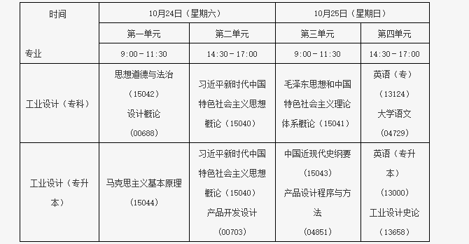 北京教育考試院：關于開考工業設計專業（專科）、工業設計專業（專升本）的通知