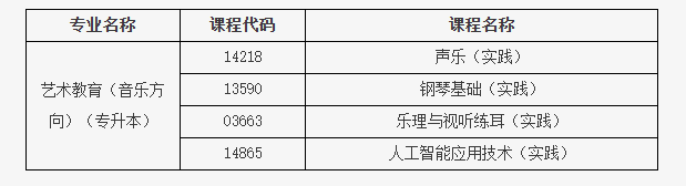 北京教育考試院：關于開考藝術教育（音樂方向）專業（專升本）的通知