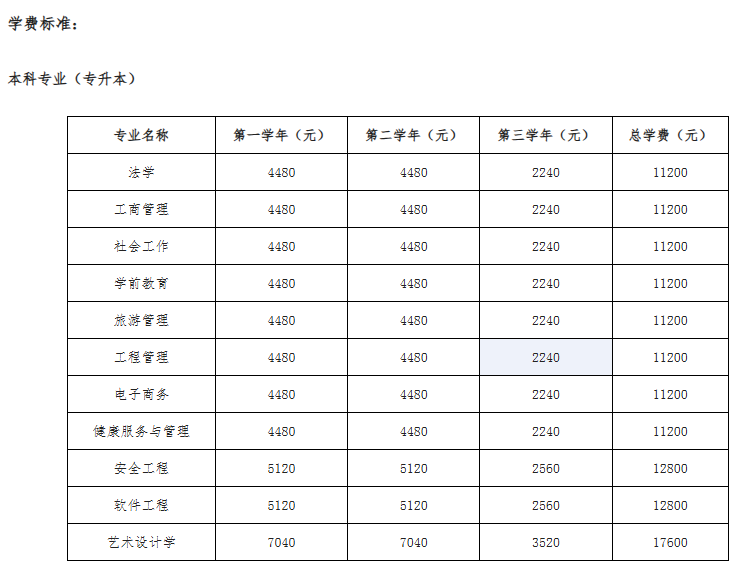 北京開放大學（自主業務）報名條件與學費標準