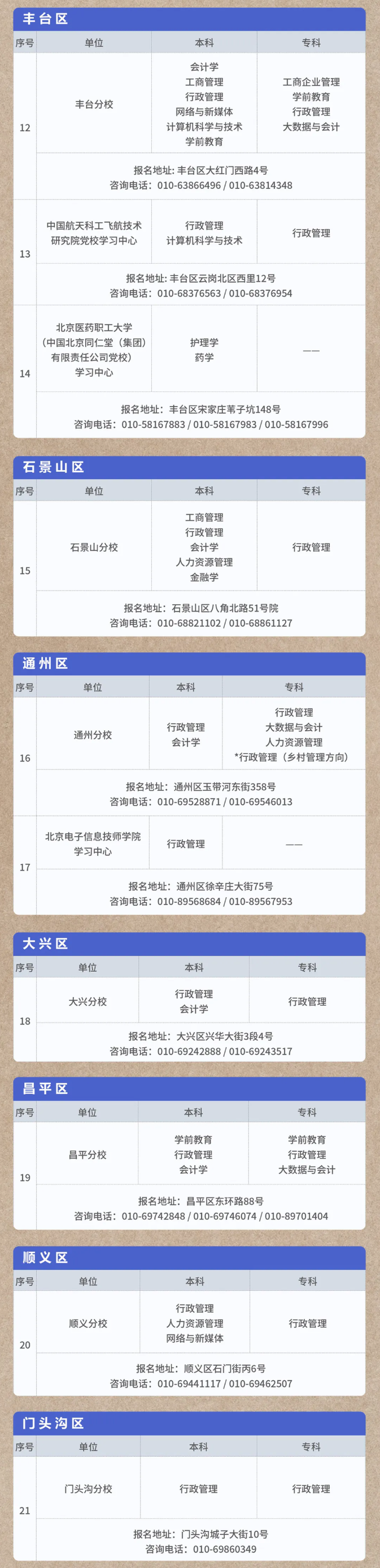 北京開放大學國開專業2026年春季招生專業、報名地址及聯系電話