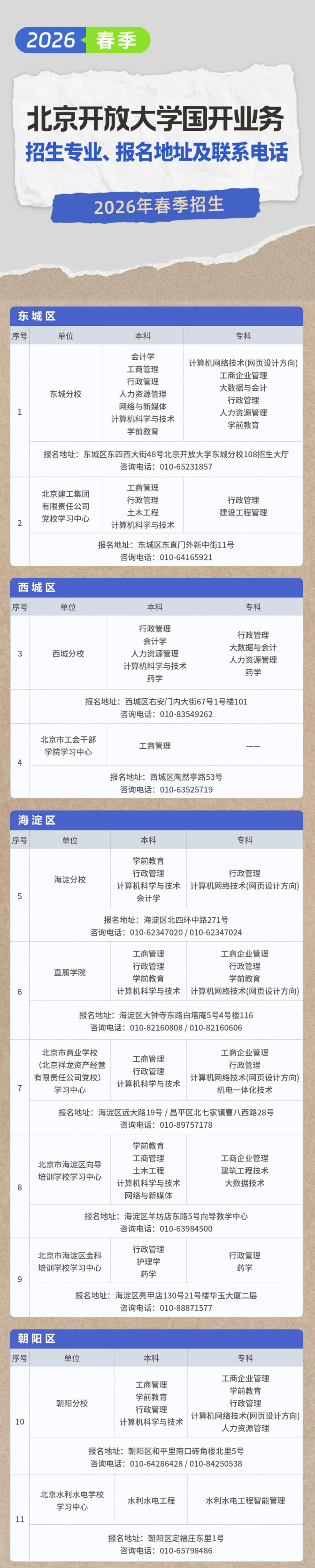 北京開放大學國開專業2026年春季招生專業、報名地址及聯系電話