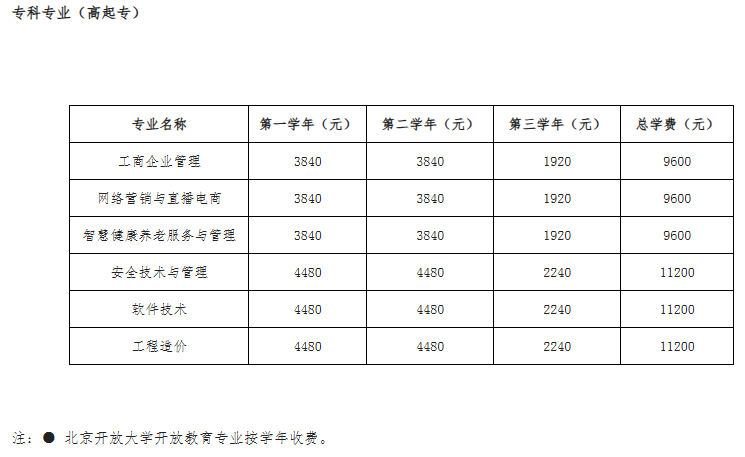 北京開放大學（自主業務）報名條件與學費標準