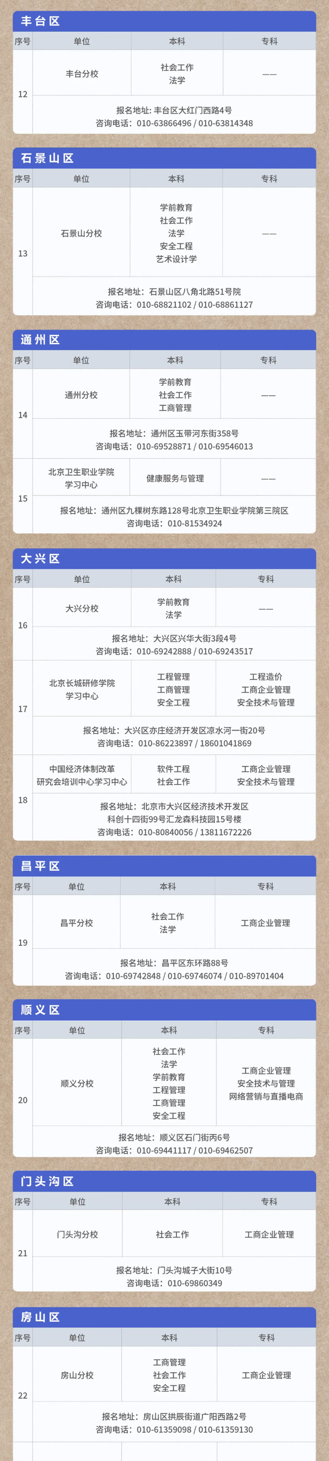 北京開放大學自主專業2026年春季招生專業、報名地址及聯系電話