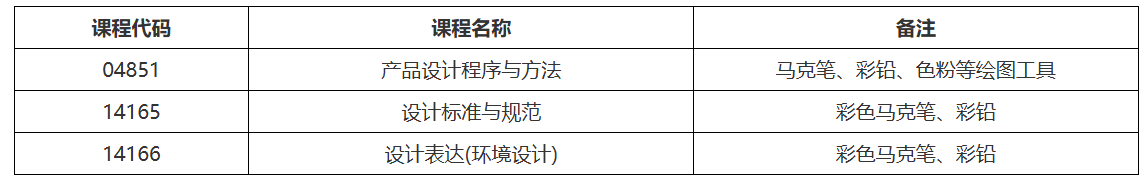 黑龍江省2026年上半年高等教育自學考試考生須知