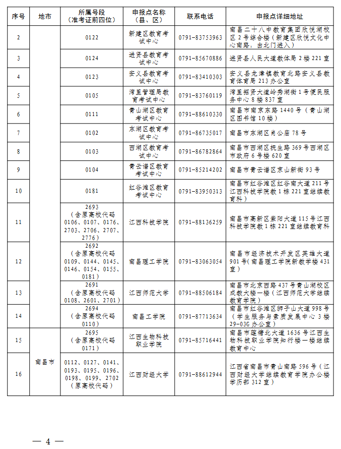 關于做好2026年上半年全省自學考試免考課程申報及審核工作的通知