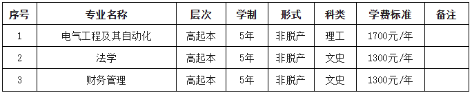 2026年河南城建學院高等學歷繼續教育招生(預告)簡章 2026年河南城建學院高等學歷繼續教育招生(預告)簡章