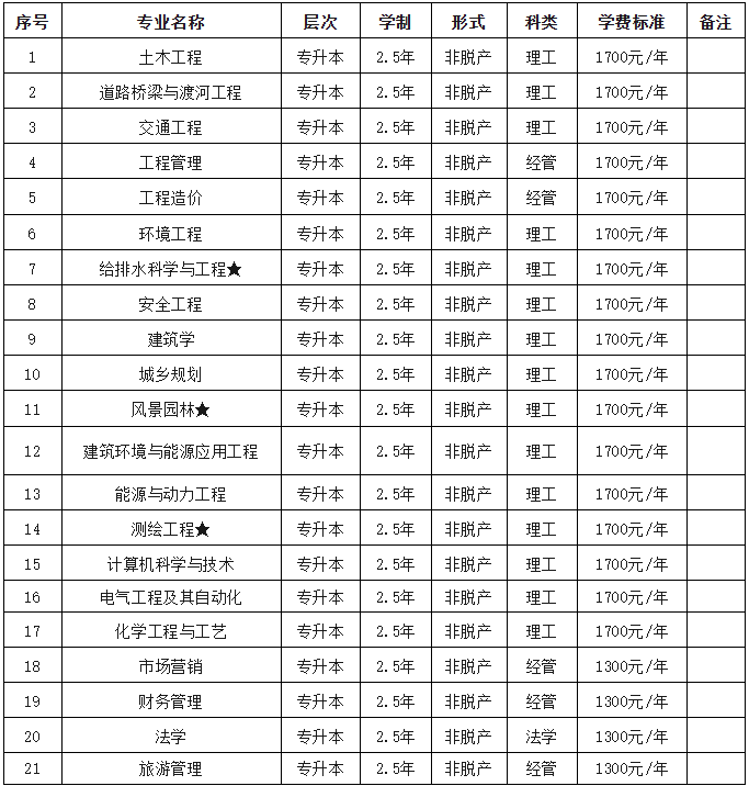 2026年河南城建學院高等學歷繼續教育招生(預告)簡章 2026年河南城建學院高等學歷繼續教育招生(預告)簡章