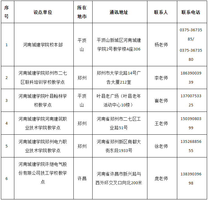 2026年河南城建學院高等學歷繼續教育招生(預告)簡章 2026年河南城建學院高等學歷繼續教育招生(預告)簡章