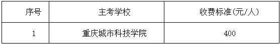 關于2026下半年自考畢業論文報名的通知 關于2026下半年自考畢業論文報名的通知