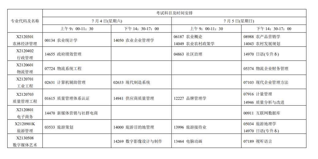 2026年7月江蘇省自學考試考試安排